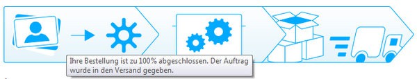 Auftragsstatus nachverfolgen