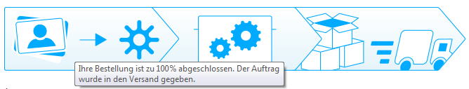 Auftragsstatus bei Pixum